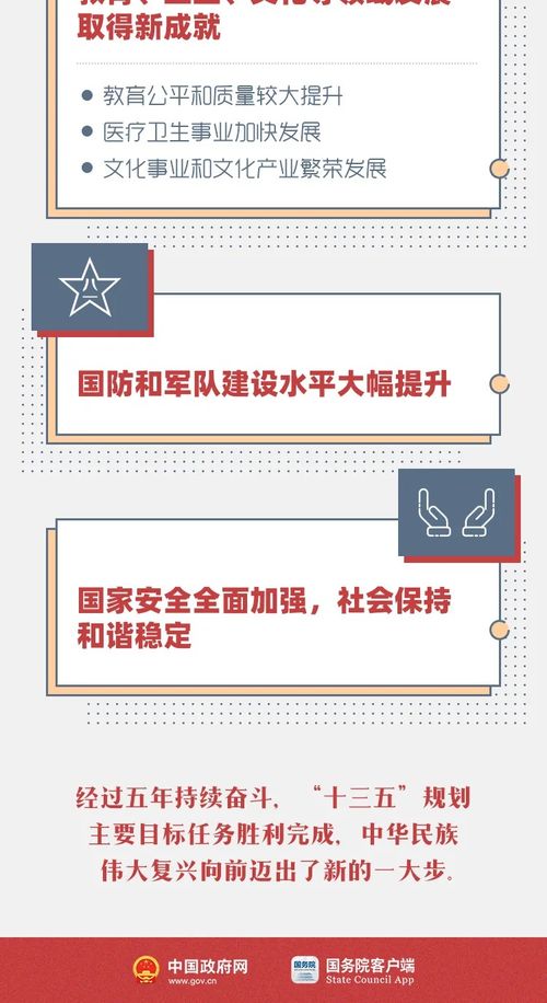 一图纵览‘十三五’时期计算机软件开发与销售的发展成就