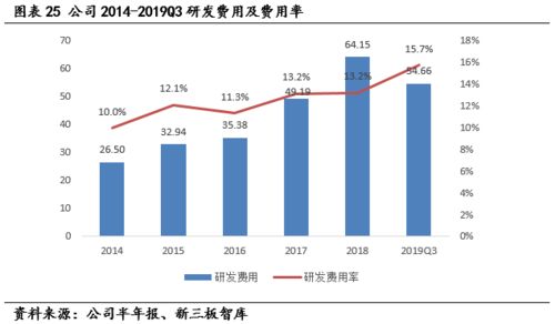 用友汽车（839951） 深耕汽车营销与后市场，以科技实力驱动快速增长