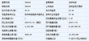 龙马环卫等六只新股1月15日申购指南 聚焦计算机软件开发与销售领域