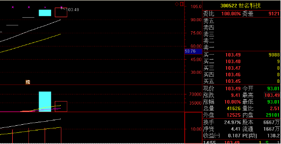 谨慎甄别 理性看待“富贵竹”软件高收益宣传