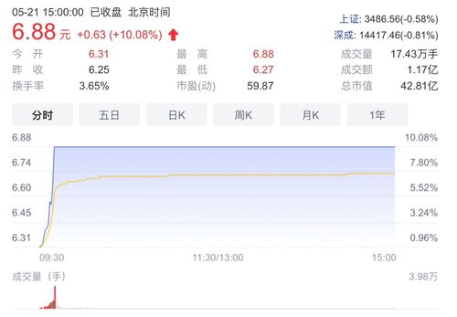 榕基软件 深耕软件开发与销售，以创新驱动未来发展