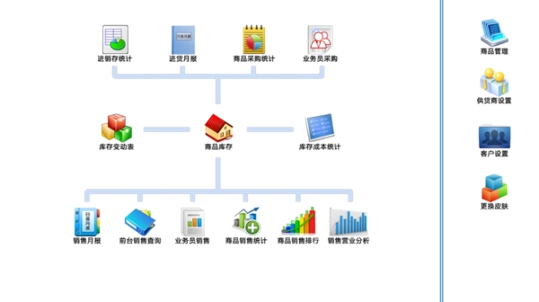未来已来 云ERP生产进销存电脑版v1.1驱动企业数字化转型