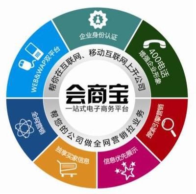 数字化引擎的力量 首商网与青岛会商宝网络科技的服务创新之道