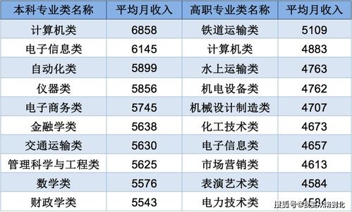 计算机专业全解 知名院校、就业前景及报考建议